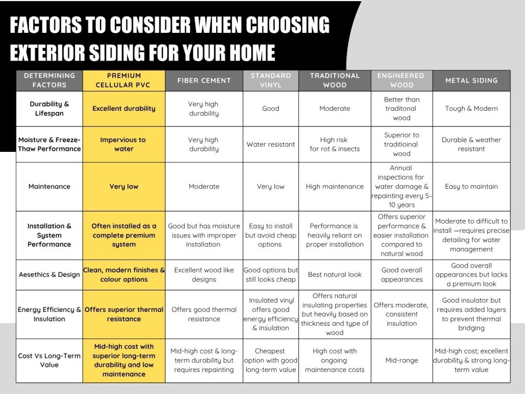 Ext Siding Comparison Chart