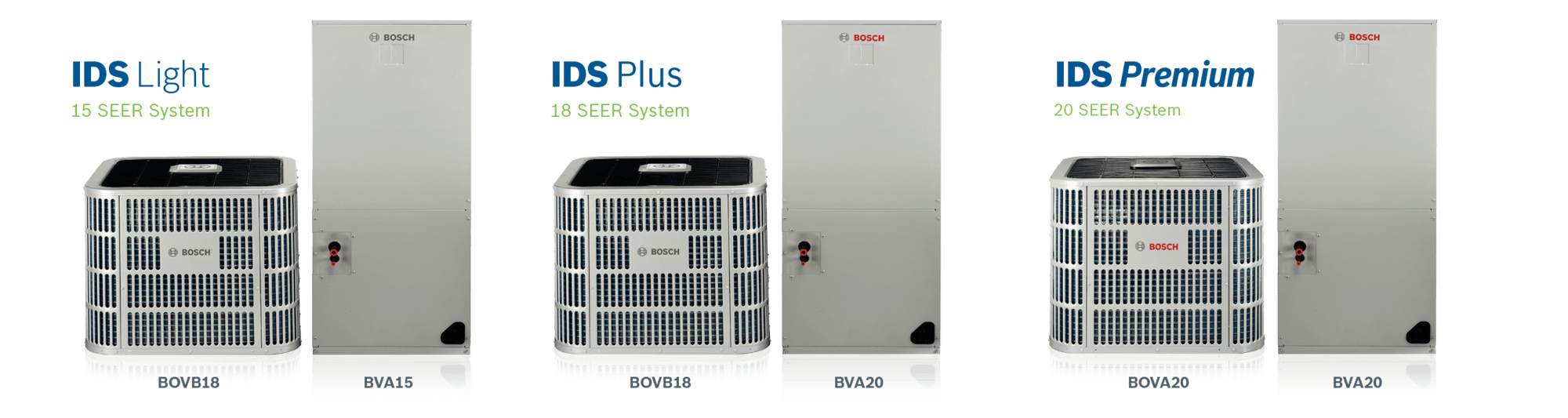 Bosch Heat Pumps Approved Products