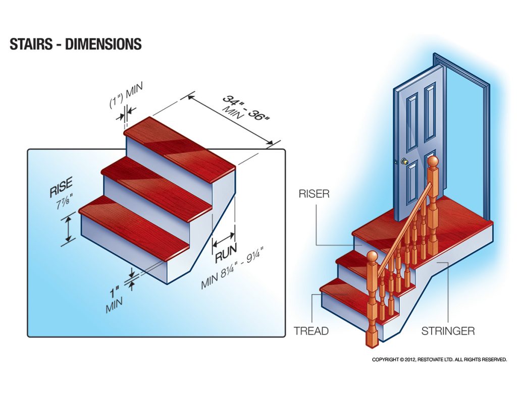 stairs  Stair rise and run, Stairs treads and risers, Stair dimensions