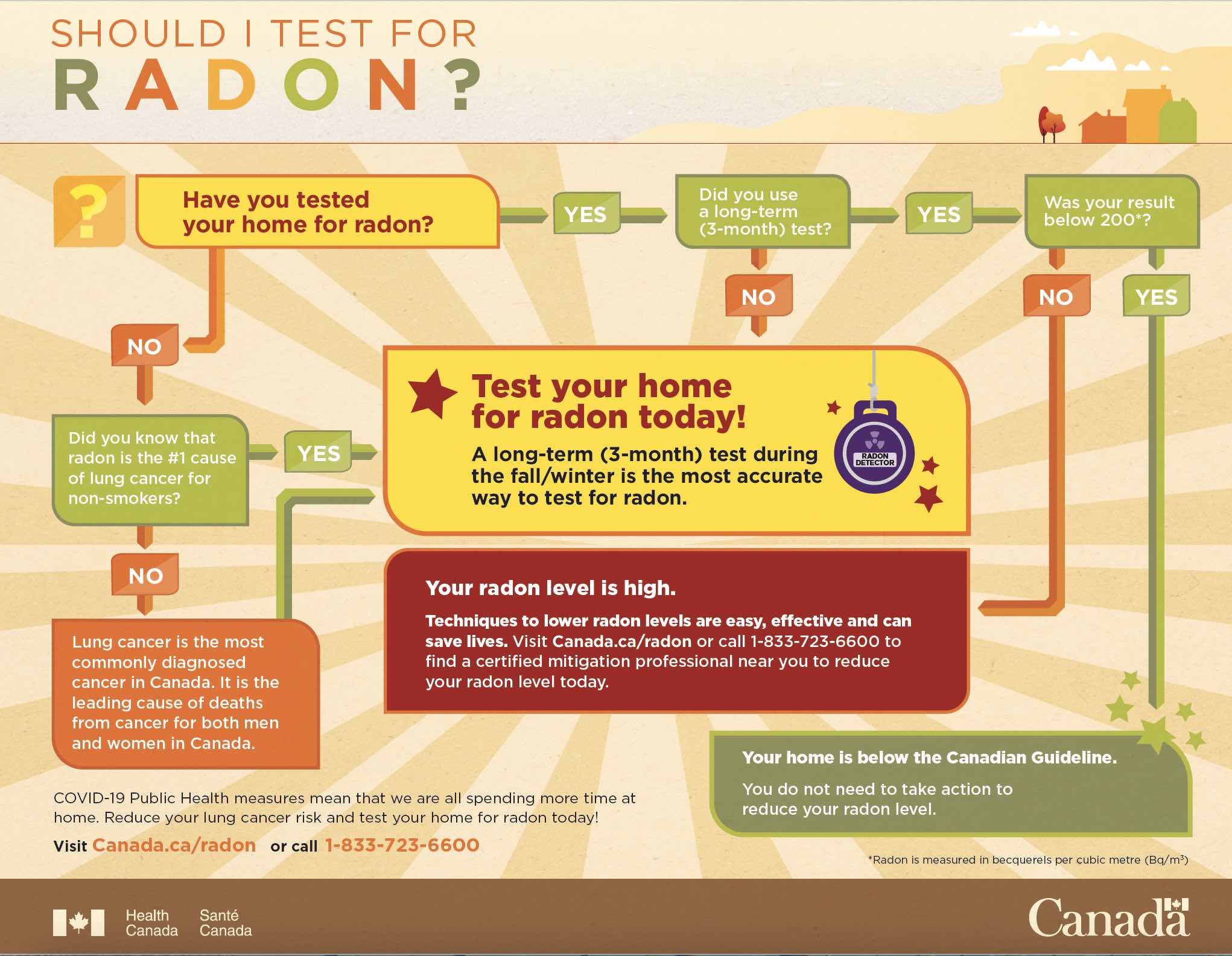 Short-Term Radon Test Kit, Rapidos Short-Term Test