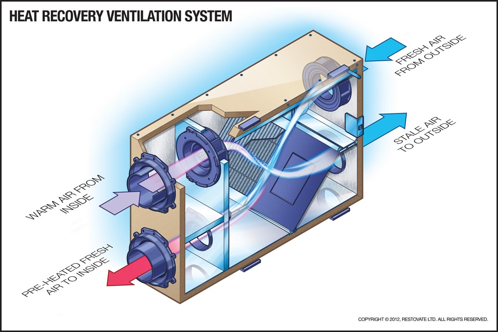 Heat Recovery Ventilator (HRV) System ILLUSTRATION