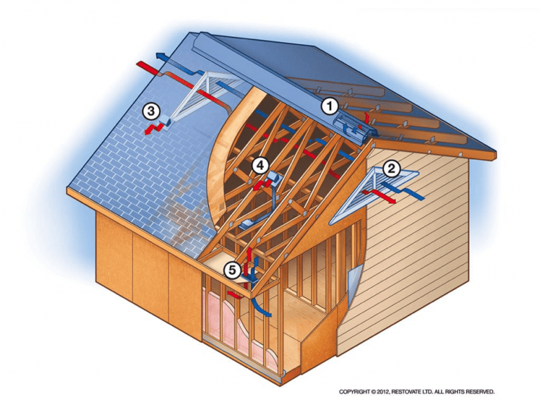 How Do You Prevent Mold Growth? - Make It Right®