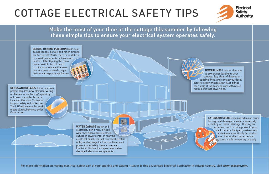 Cottage Opening Safety Tips Infographic from Electrical Safety Authority (ESA)