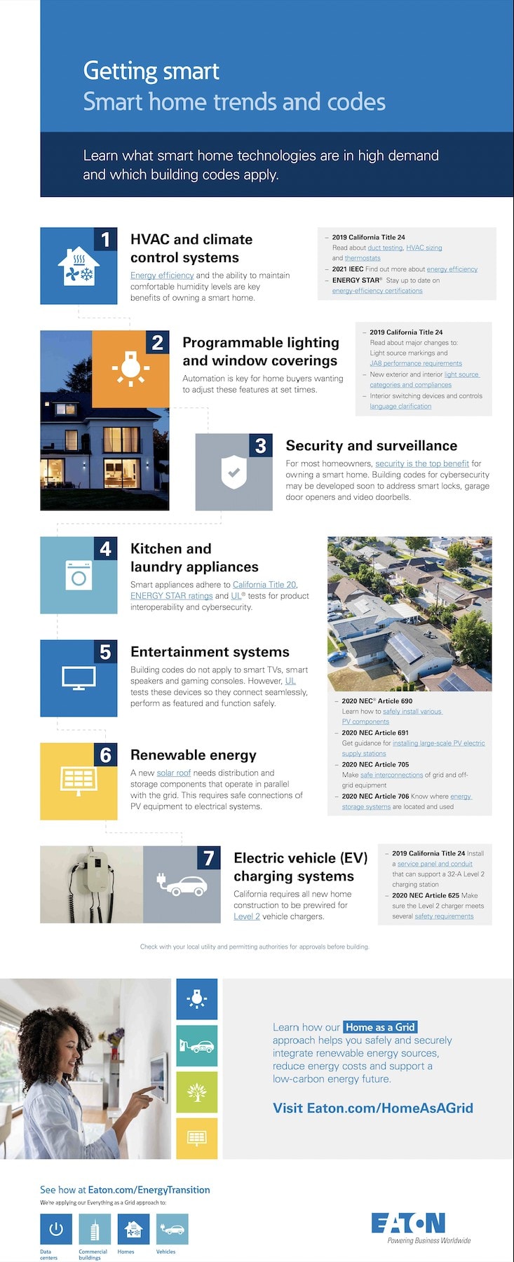 Smart Home Trends and Codes to note from Eaton.