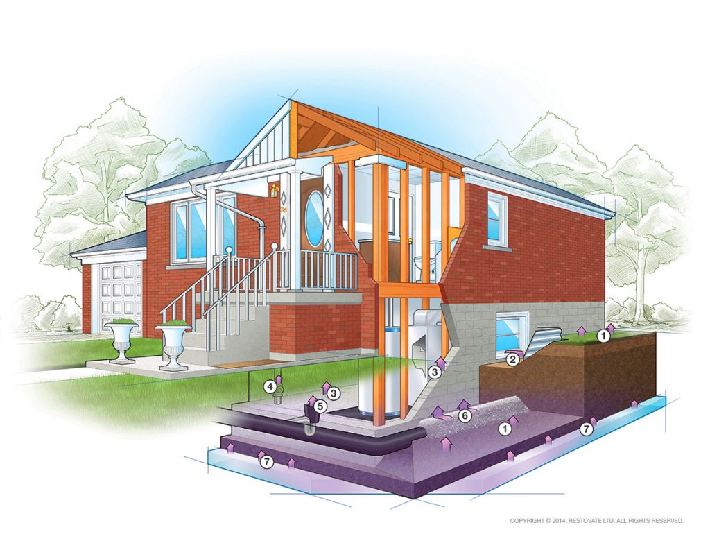 There are many different ways Radon can enter your home