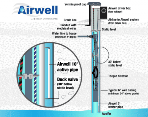 How To Improve Well Water Quality - Make It Right®