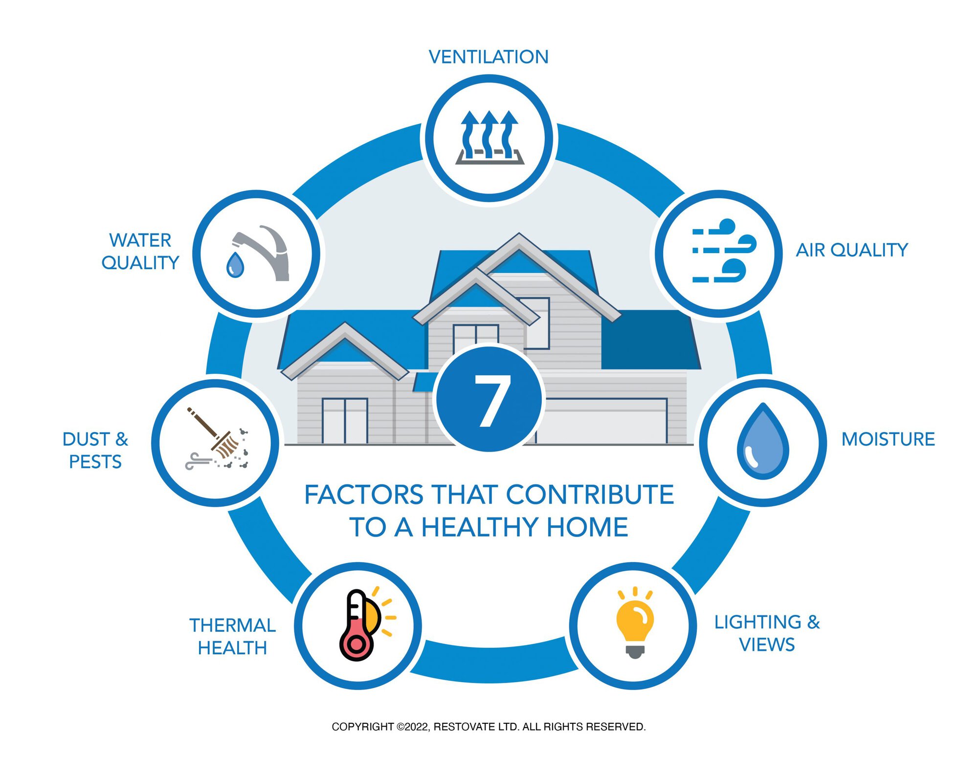 7 Factors That Contribute To A Healthy Home