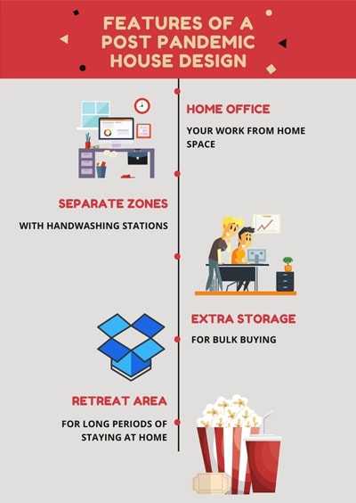 Features of A Post-Pandemic House Design