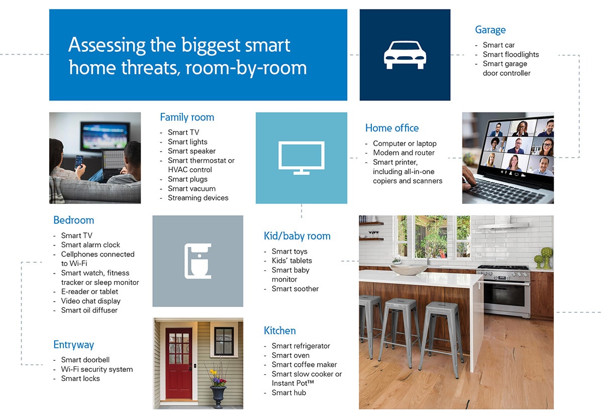 Assess Your Biggest Home Security Threats, Room By Room - Illustration by Eaton Electric