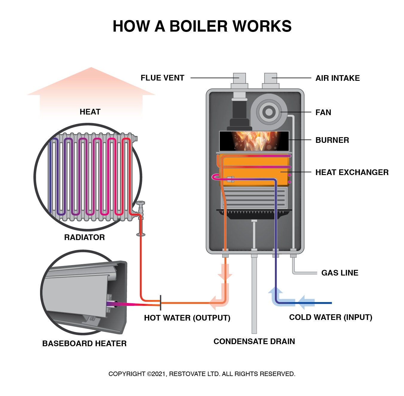 How to Choose The Best Boilers for Heating System