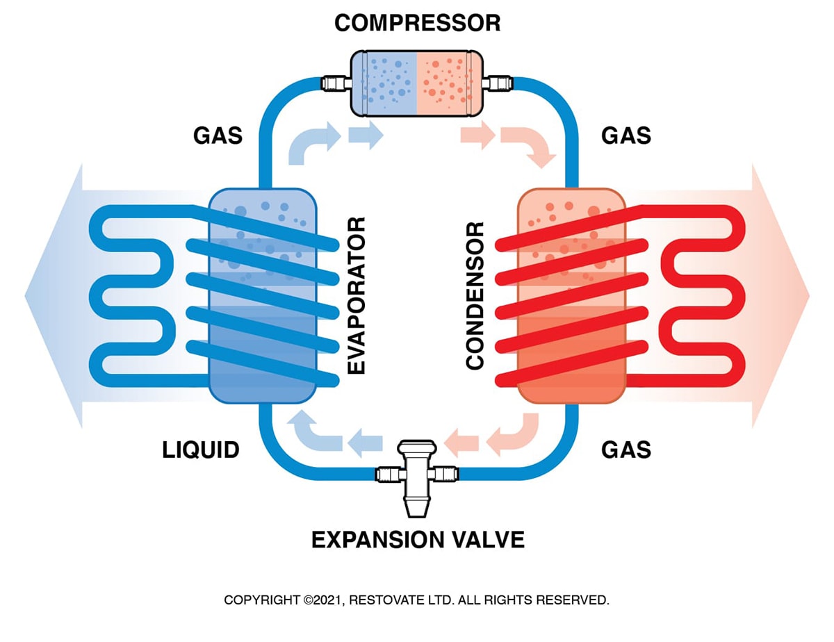 Heat pump illustration - How does a heat pump work?