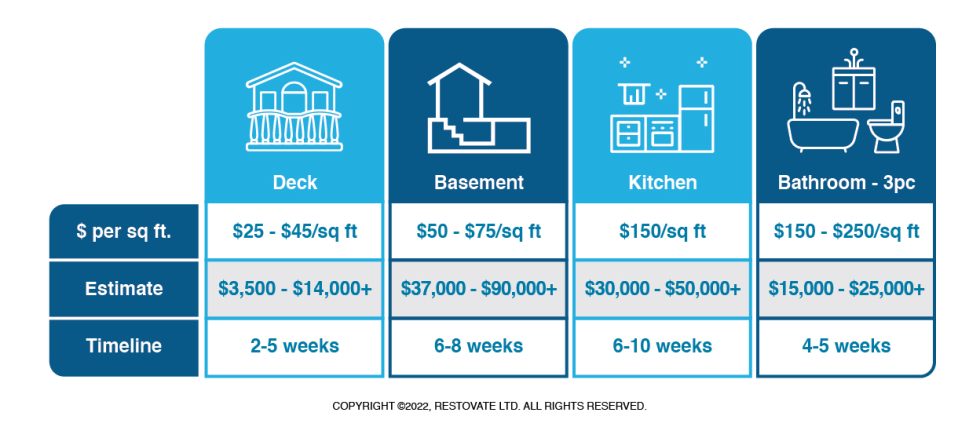 How Much Should You Spend On Renovations? How Much Should You Spend On Renovations?