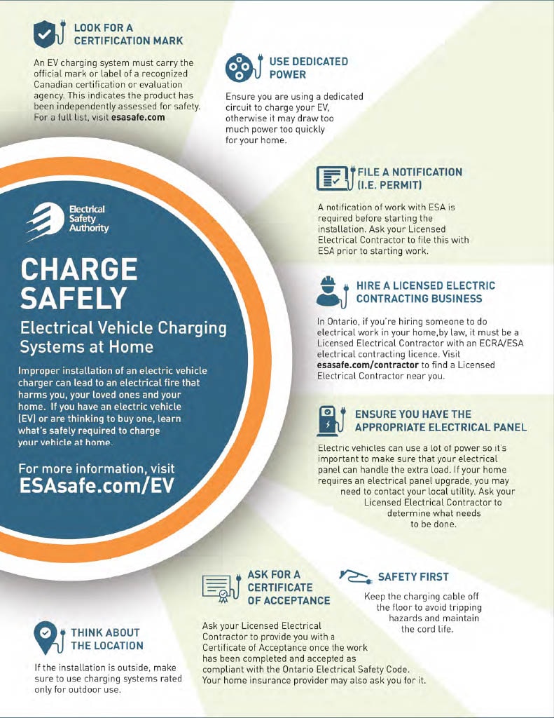 ESA EV Charger What To Look Out For Before Installing One. Illustration by Electrical Safety Authority.